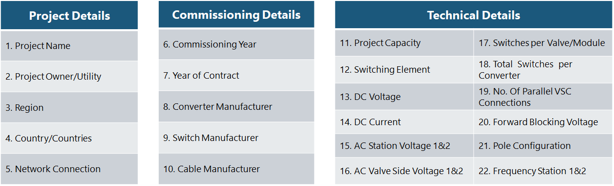 hvdc, project name, utility, owner, switching element, capacity, DC Voltage, AC Voltage, station, valve side, converter manufacturer, DC current, forward blocking voltage, switchges per valve, total switches per converter, no of parallel vsc connections, switch manufacturer