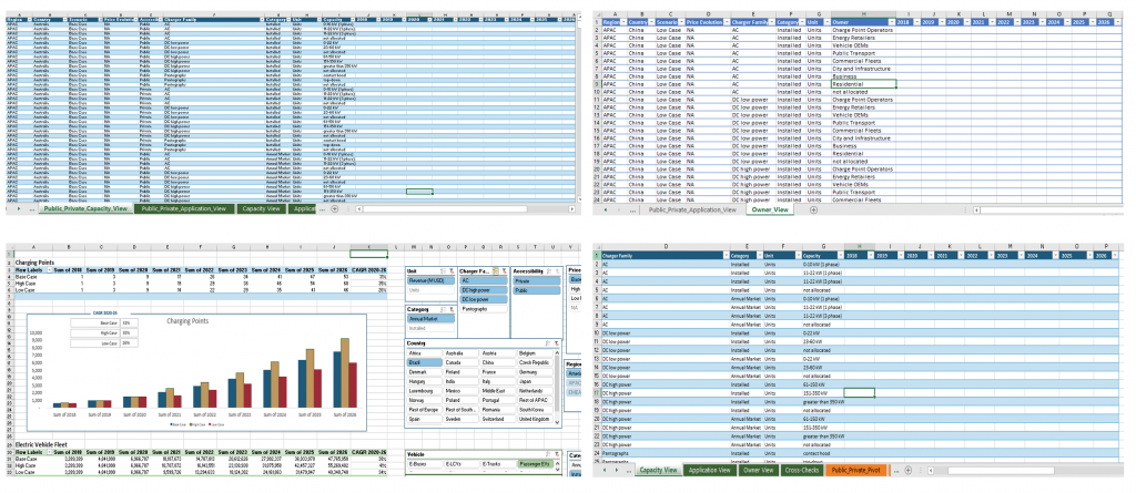 Excel Data Output For Integration
